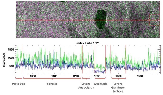 Perfil_radiometrico