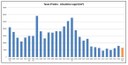 Taxas Desmatamento 1988 - 2017