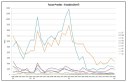 Taxas Desmatamento Estados 1988 - 2017