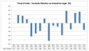 Taxas Desmatamento 1988 - 2017 variação relativa