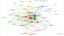 Mapa de rede de coocorrência de palavras-chave fornecido na literatura estudada