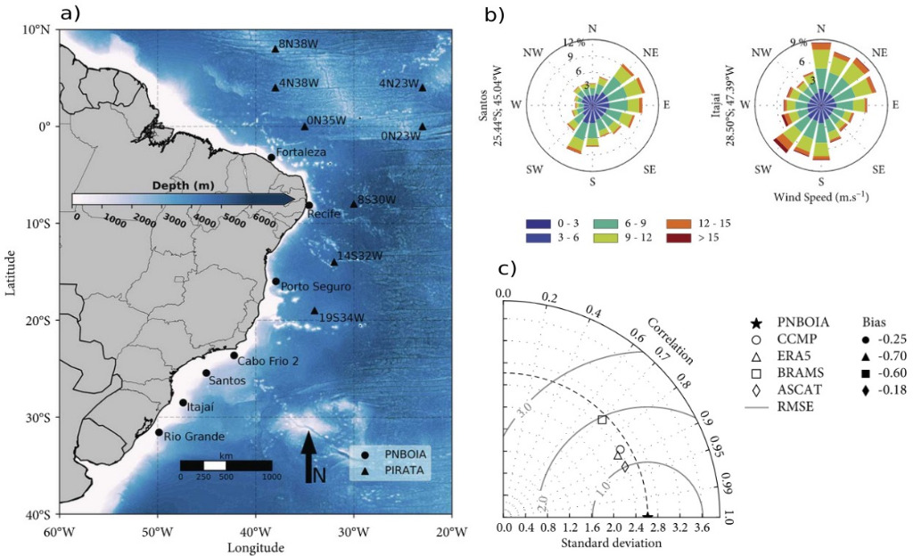 Mapa de localização das boias e Histogramas polares de vento na superfície do mar