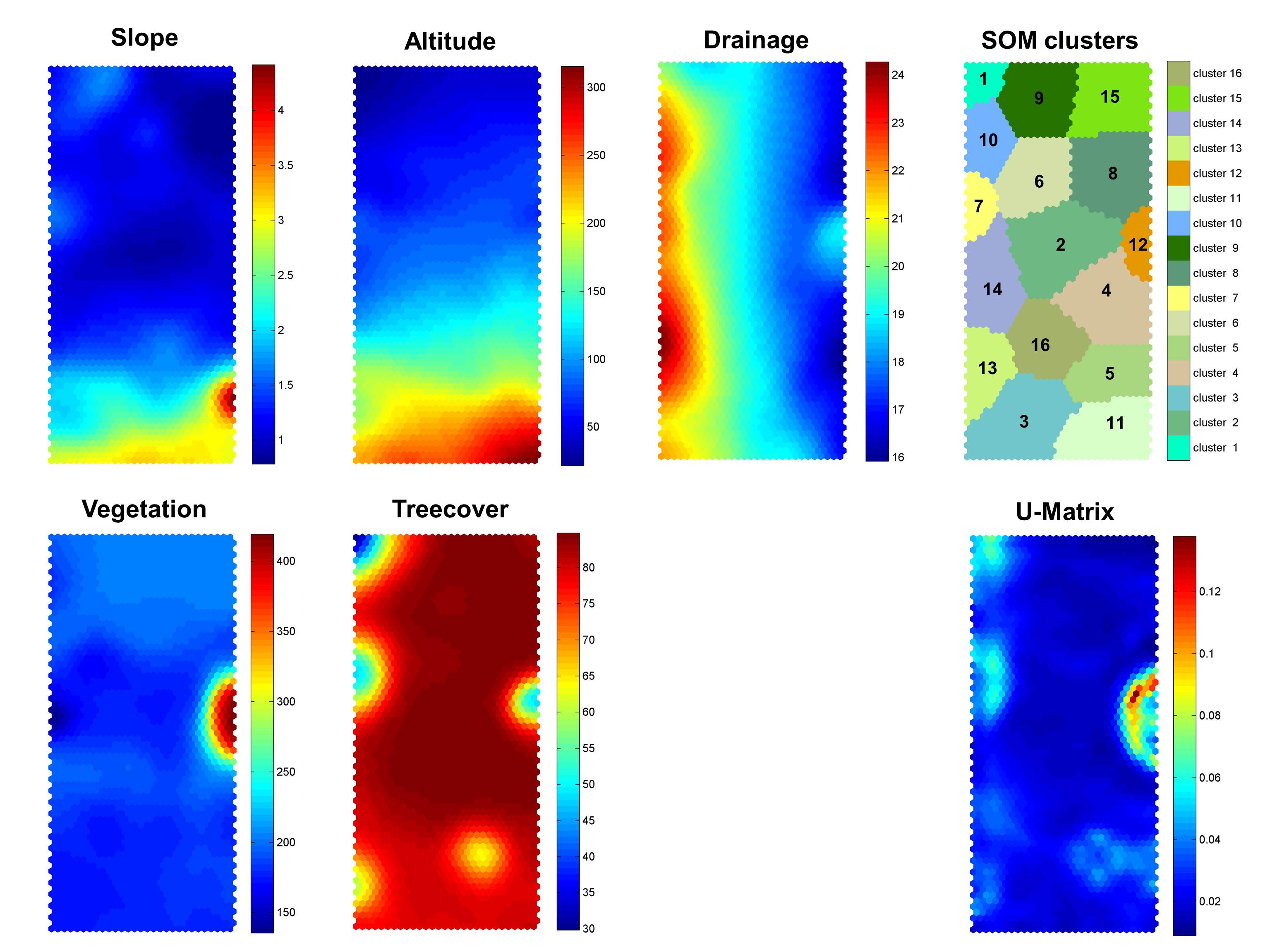 Planos de componentes das variáveis utilizadas, SOM Cluster e U-Matrix