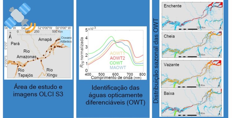 Região de estudo no Baixo Amazonas, com espectros da reflectância de sensoriamento remoto e distribuição espacial e temporal dos tipos de águas