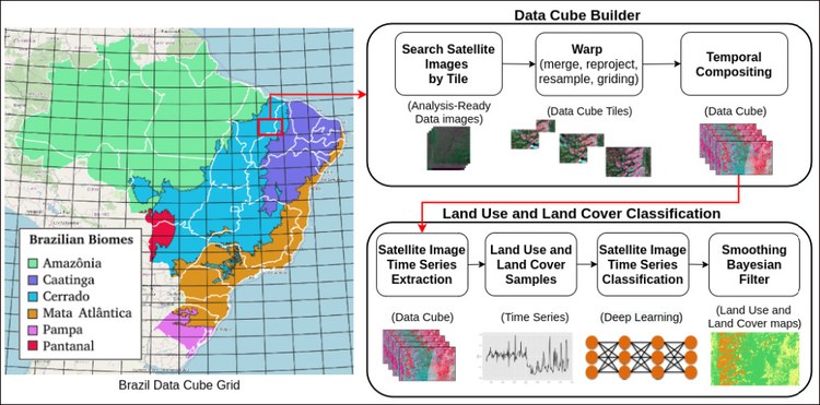 Resumo gráfico do Artigo na Remote Sensing