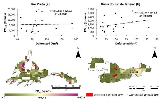 Correlação entre a taxa anual de desmatamento e o total anual de material particulado fino