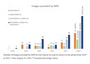 Quantidade de Imagens fornecidas pelo INPE por tipo de sensor no período estudado