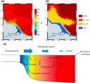 Figura do Artigo Biogeosciences