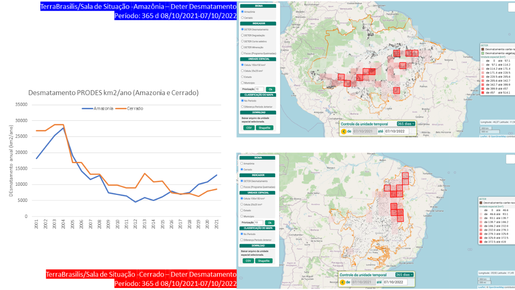 Terra Brasilis - sala de situação Cerrado - dados desmatamento - gráfico