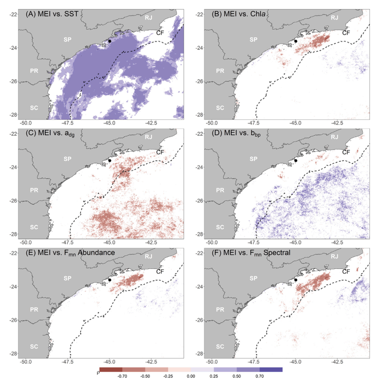 Correlação do índice multivariado do ENSO (MEI) com variáveis oceanográficas, bio-ópticas e de classes de tamanho do fitoplâncton