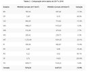 Desmatamento Cerrado 2017/2018