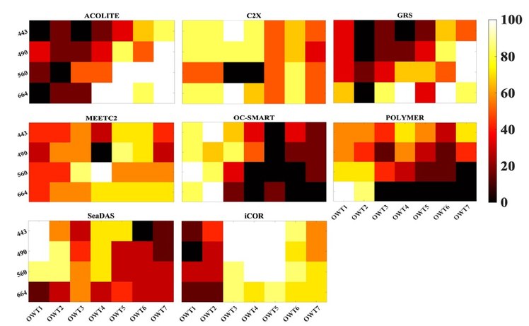 Avaliações de desempenho relativo por pixel em determinado tipo óptico de água.