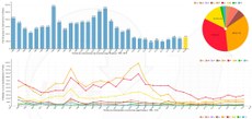 Acesse http://www.obt.inpe.br/prodes/dashboard/prodes-rates.html