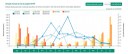 Dashboard do Portal TerraBrasilis com dados de dematamento e cobertura de nuvens