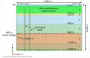 Modelos numéricos e condições limites através da secção geológica
