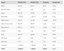 Valores absolutos e variação percentual de desmatamento no Cerrado para cada estado em km2.