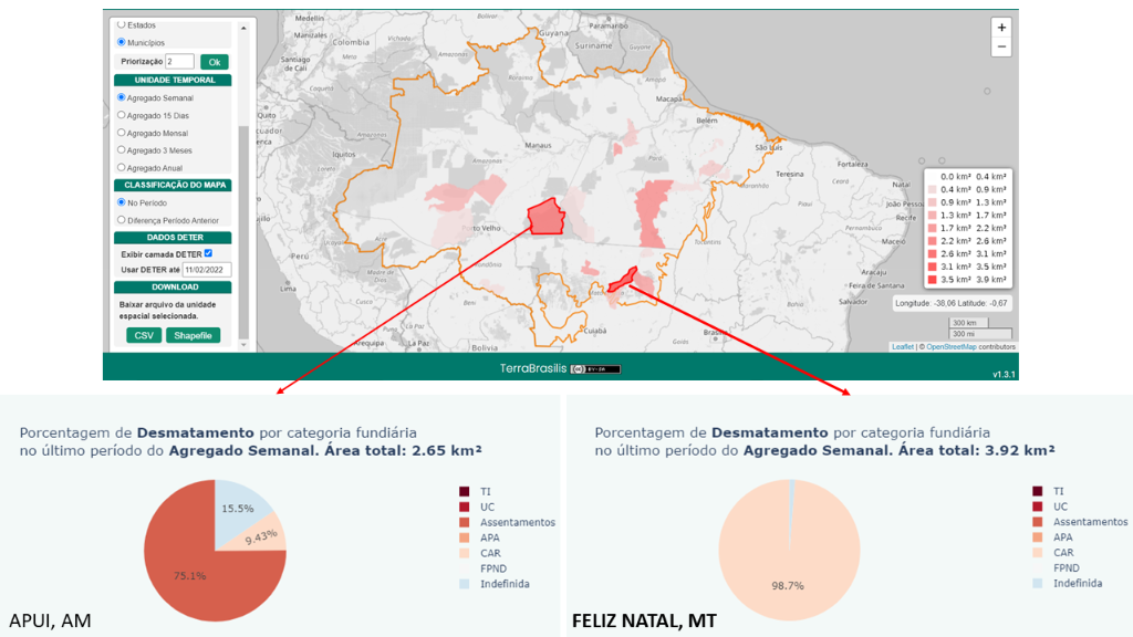 Comparação do Desmatamento entre municípios Comparação do Desmatamento entre municípios