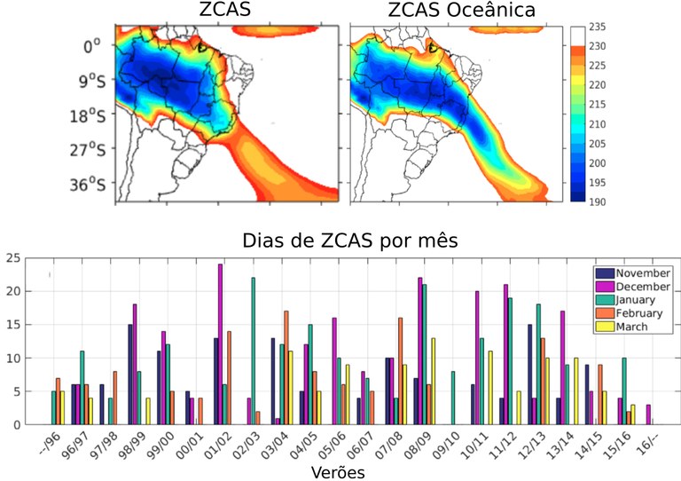 Ferramenta previsão ZCAS