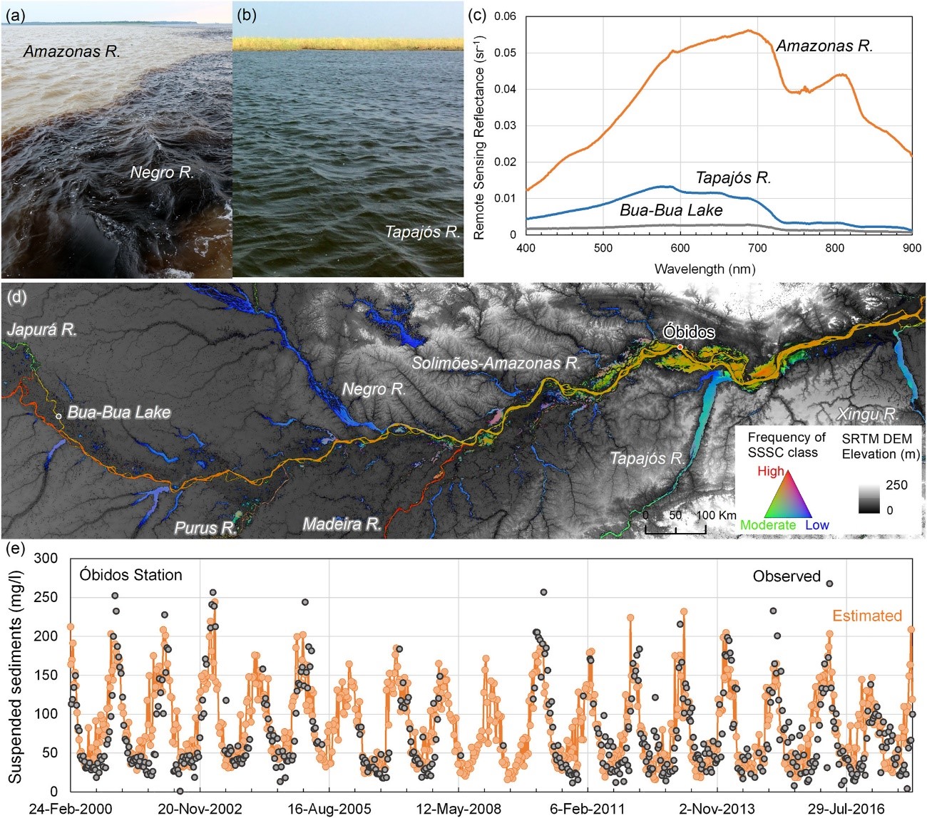 Exemplos de águas amazônicas, variabilidade espacial de sedimentos e estimativa da sedimentação observada